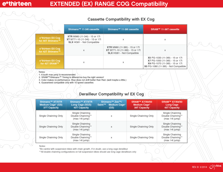 Extended Range Cog Compatibility_B
