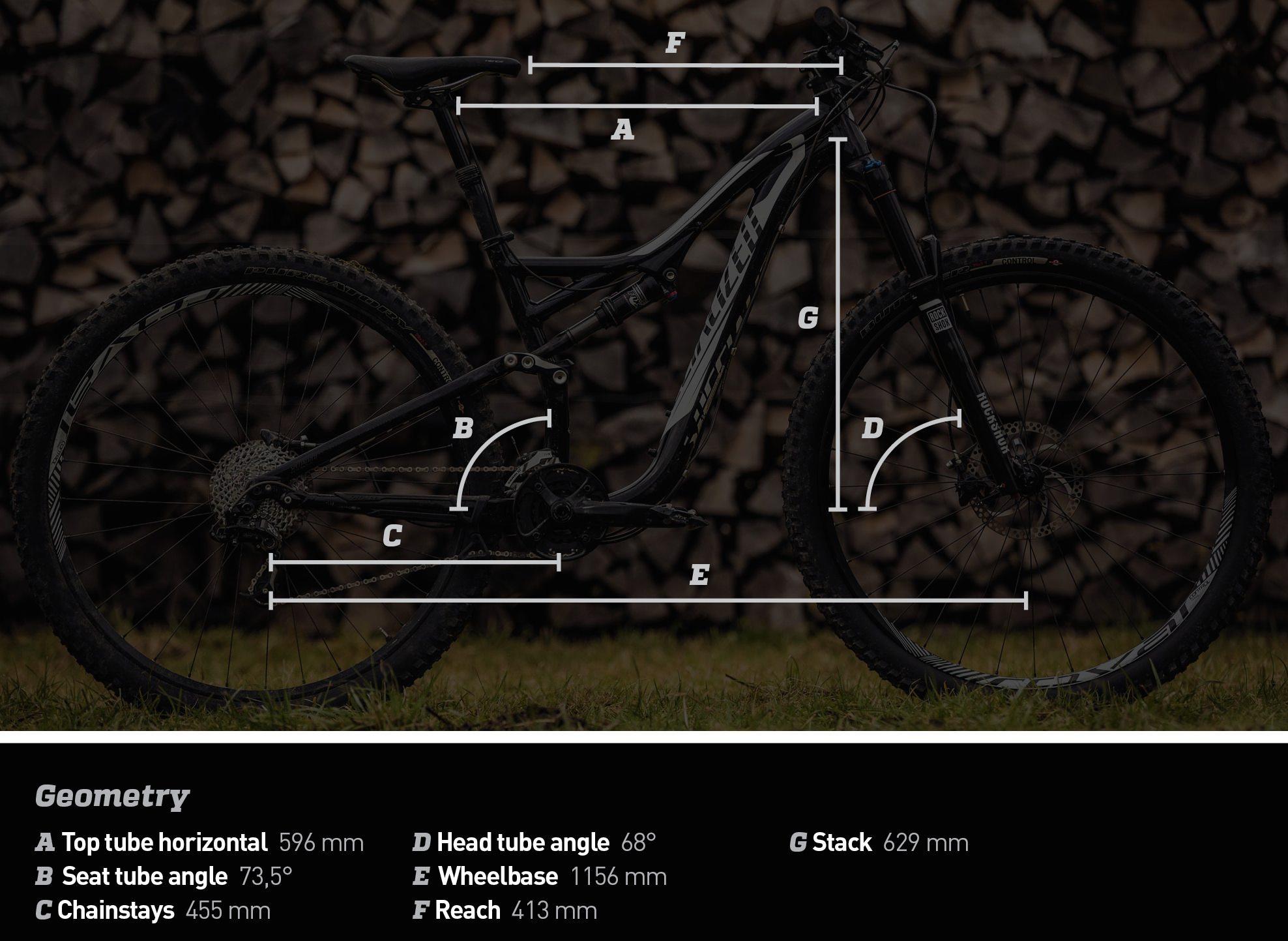 The Geometry of the Specialized Stumpjumper FSR Comp Evo 29.