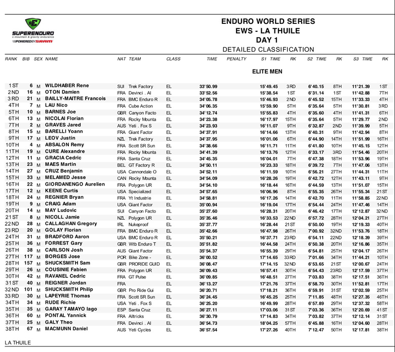 mens-results