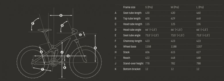 Aggressive geometry for an aggressive bike