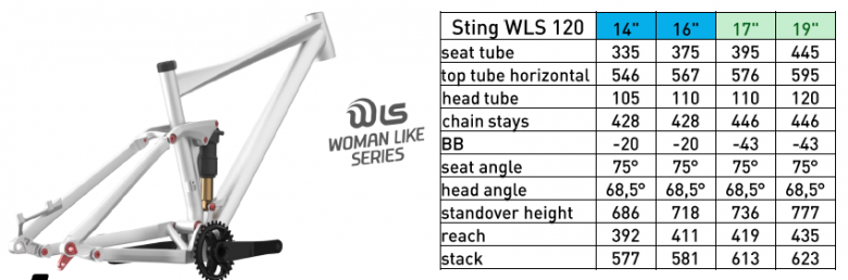 Auf Basis des Stereo 120 wird es auch eine, für Frauen optimierte Version namens Sting WLS 120 geben. 