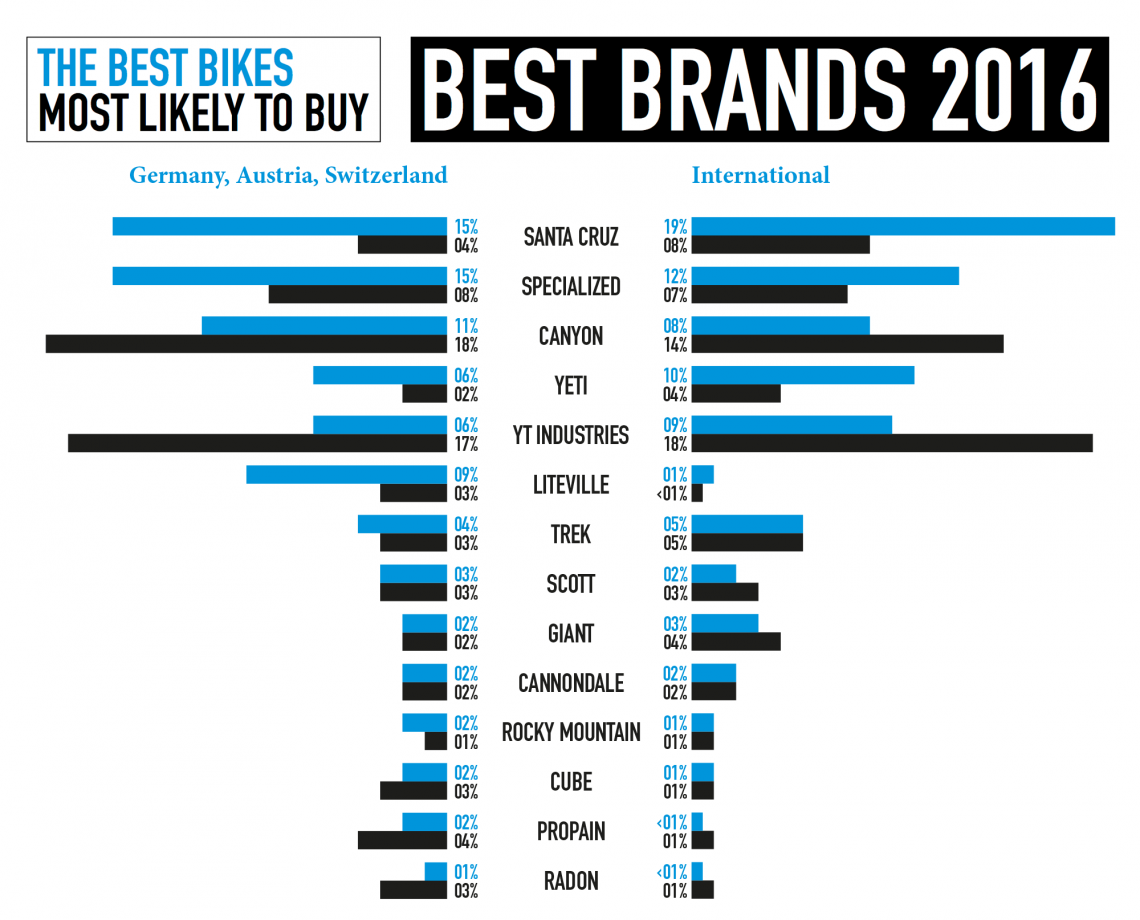 Best-Brand-2016-ENDURO-INT