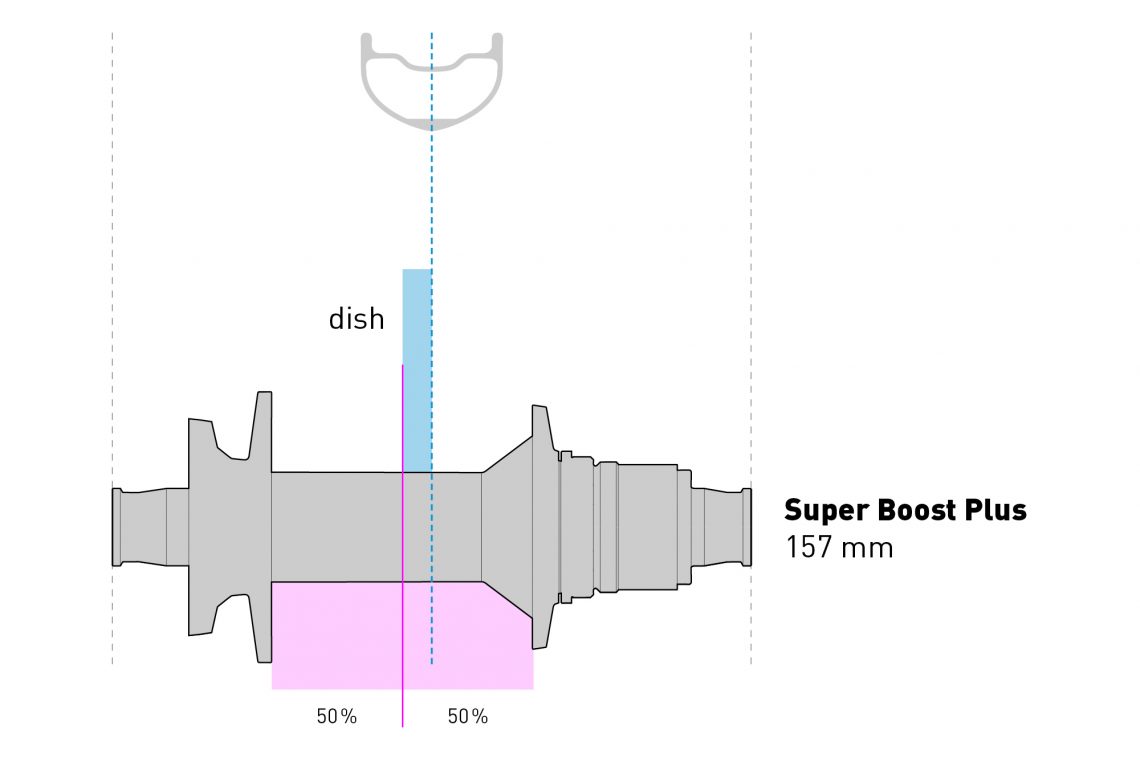 Super Booster Rear Hub Spacing Kit